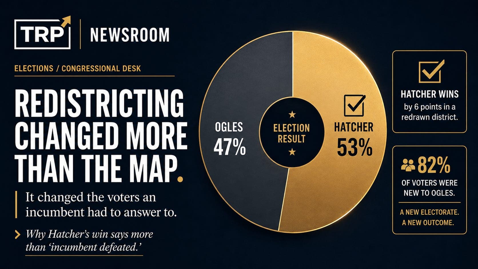 Redistricting Helped Send Andy Ogles to Congress. Four Years Later, a New Map Helped Defeat Him. artwork