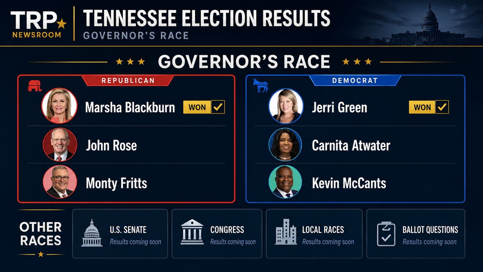 Blackburn Won Tennessee’s GOP Primary. Now Comes the Coalition Test. artwork