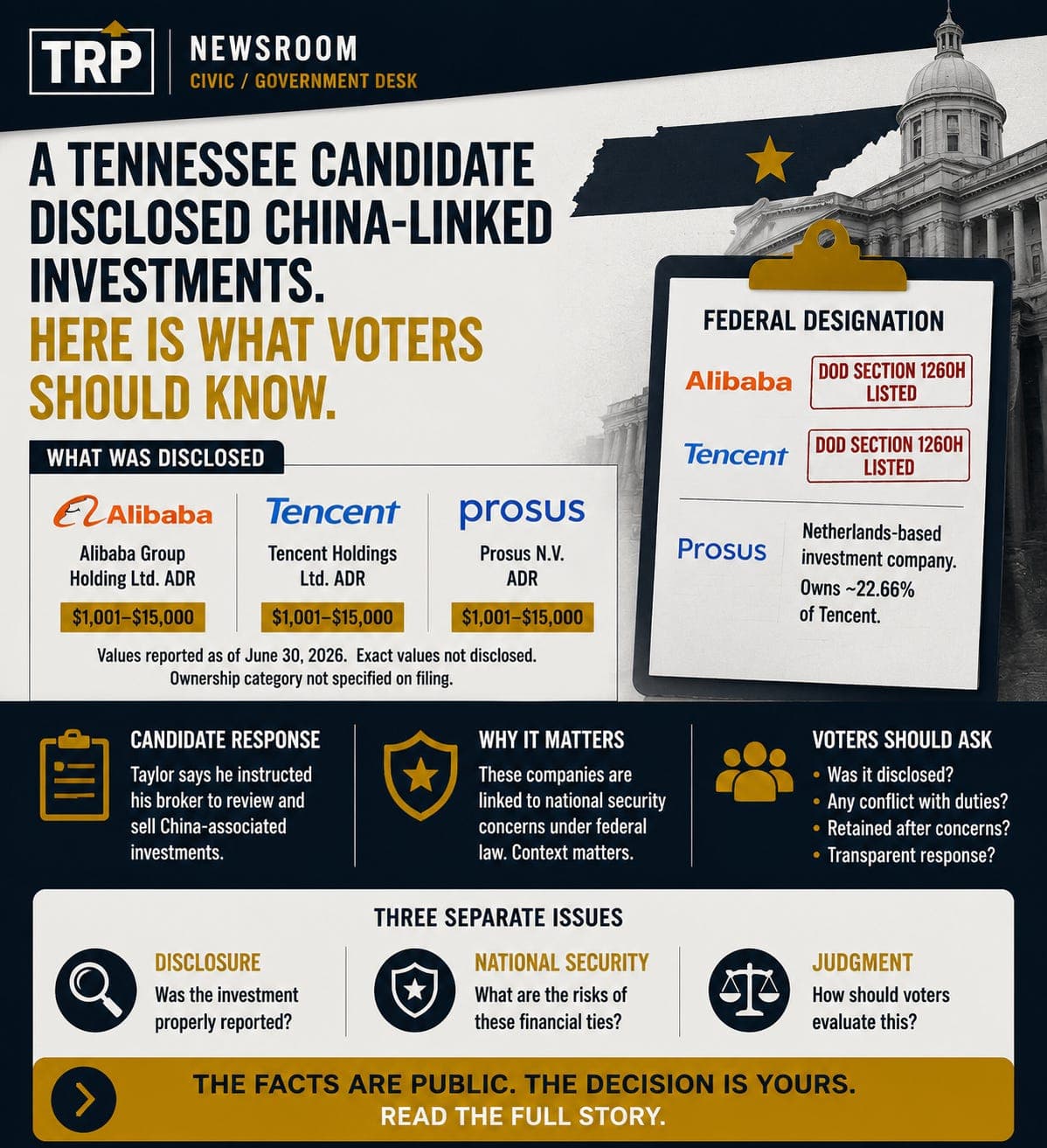 A Tennessee candidate disclosed China-linked investments. Here is what voters should know. artwork