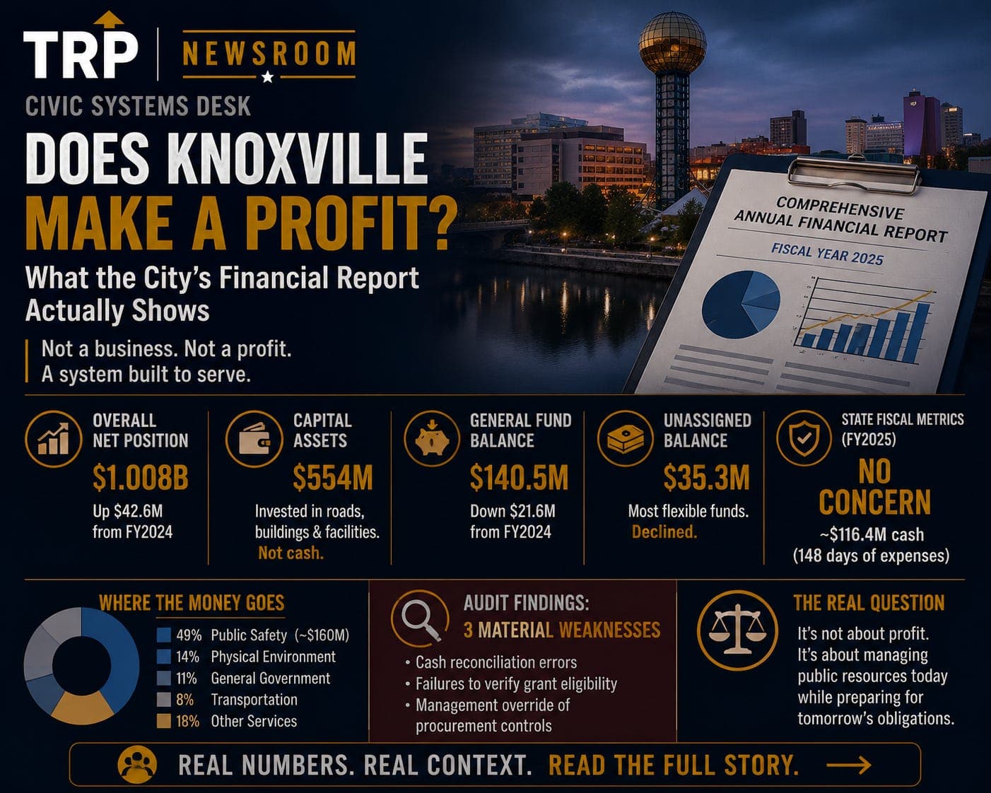Does Knoxville Make a Profit? artwork